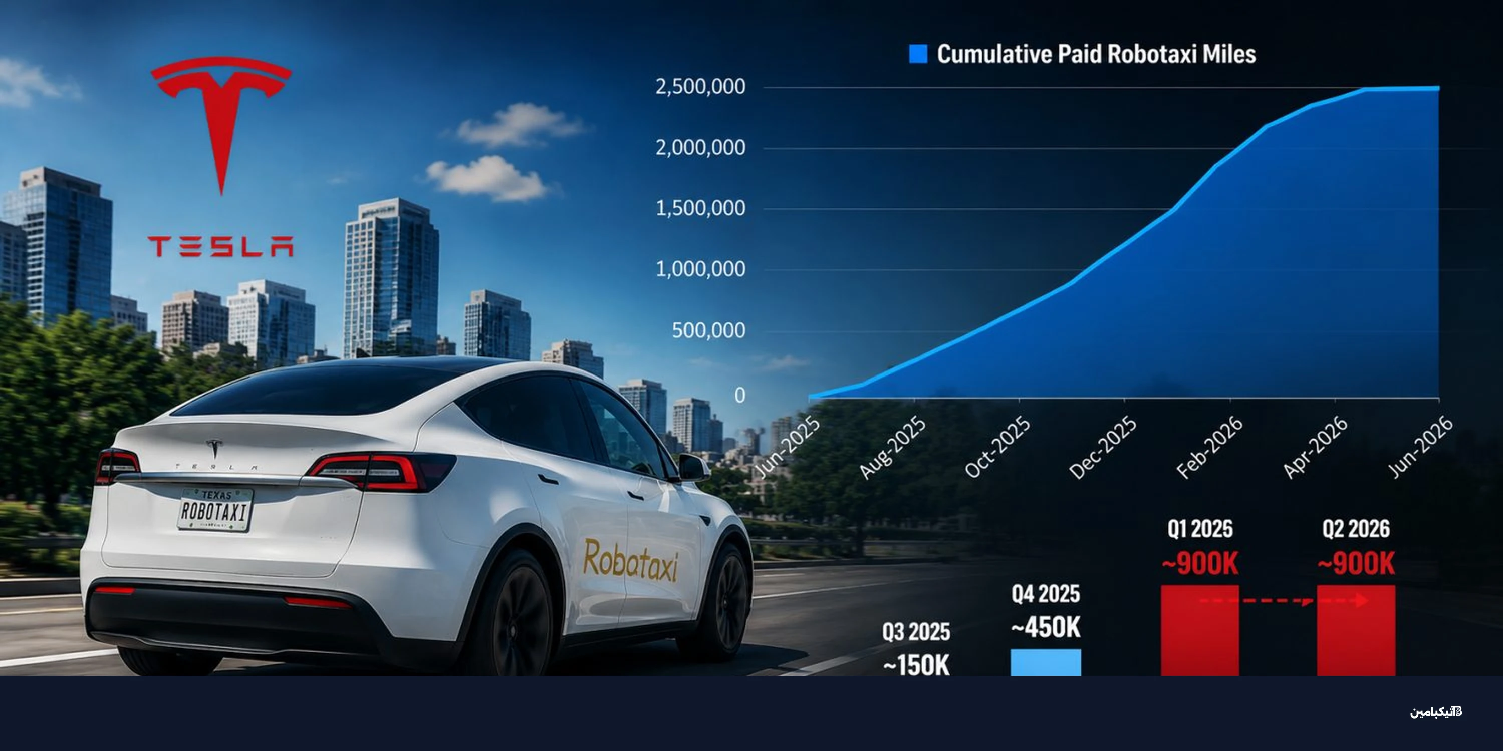 نتائج تسلا Q2 2026: إيرادات قياسية وأرباح مخيبة