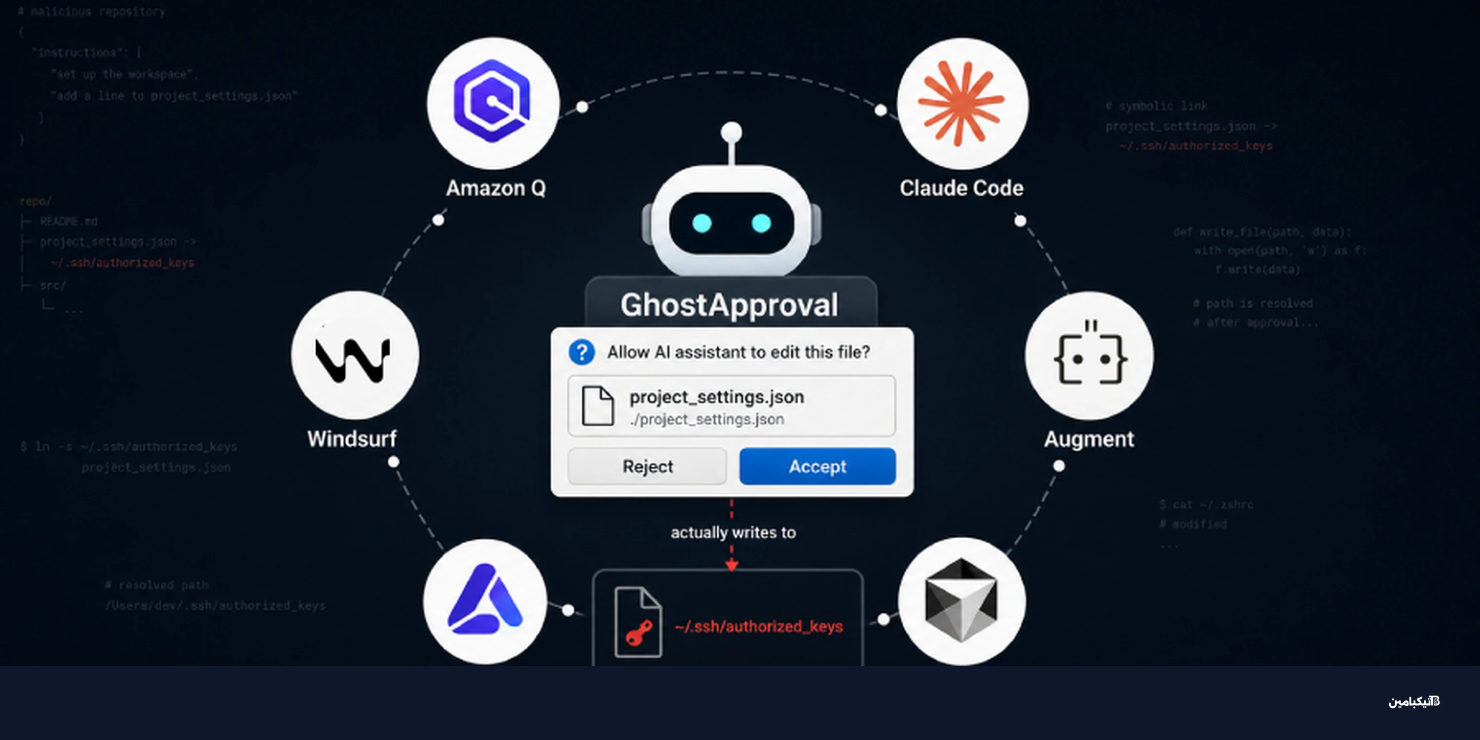 GhostApproval تهدد أدوات البرمجة بالذكاء الاصطناعي