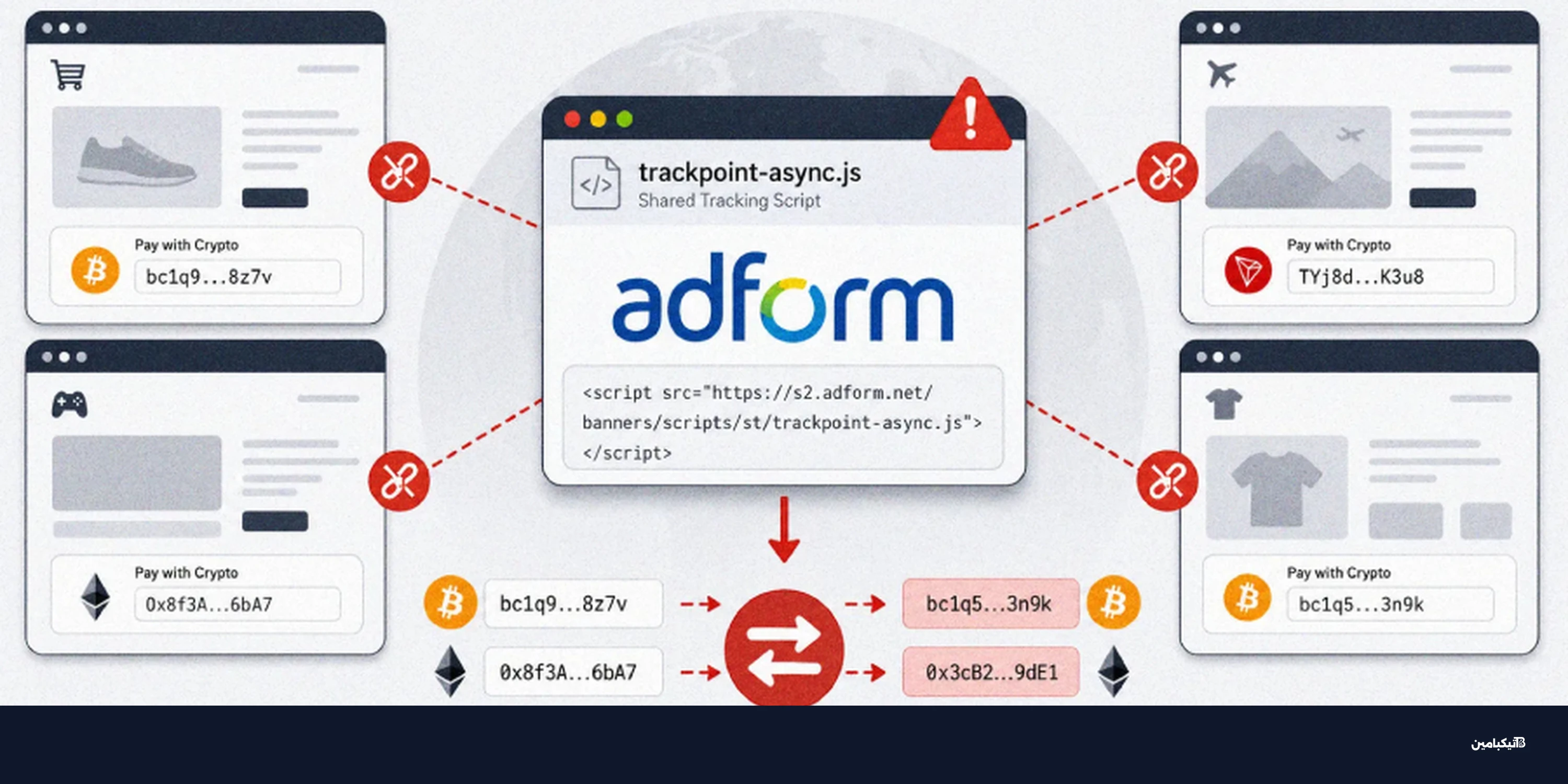 اختراق أدفورم يبدل عناوين محافظ العملات