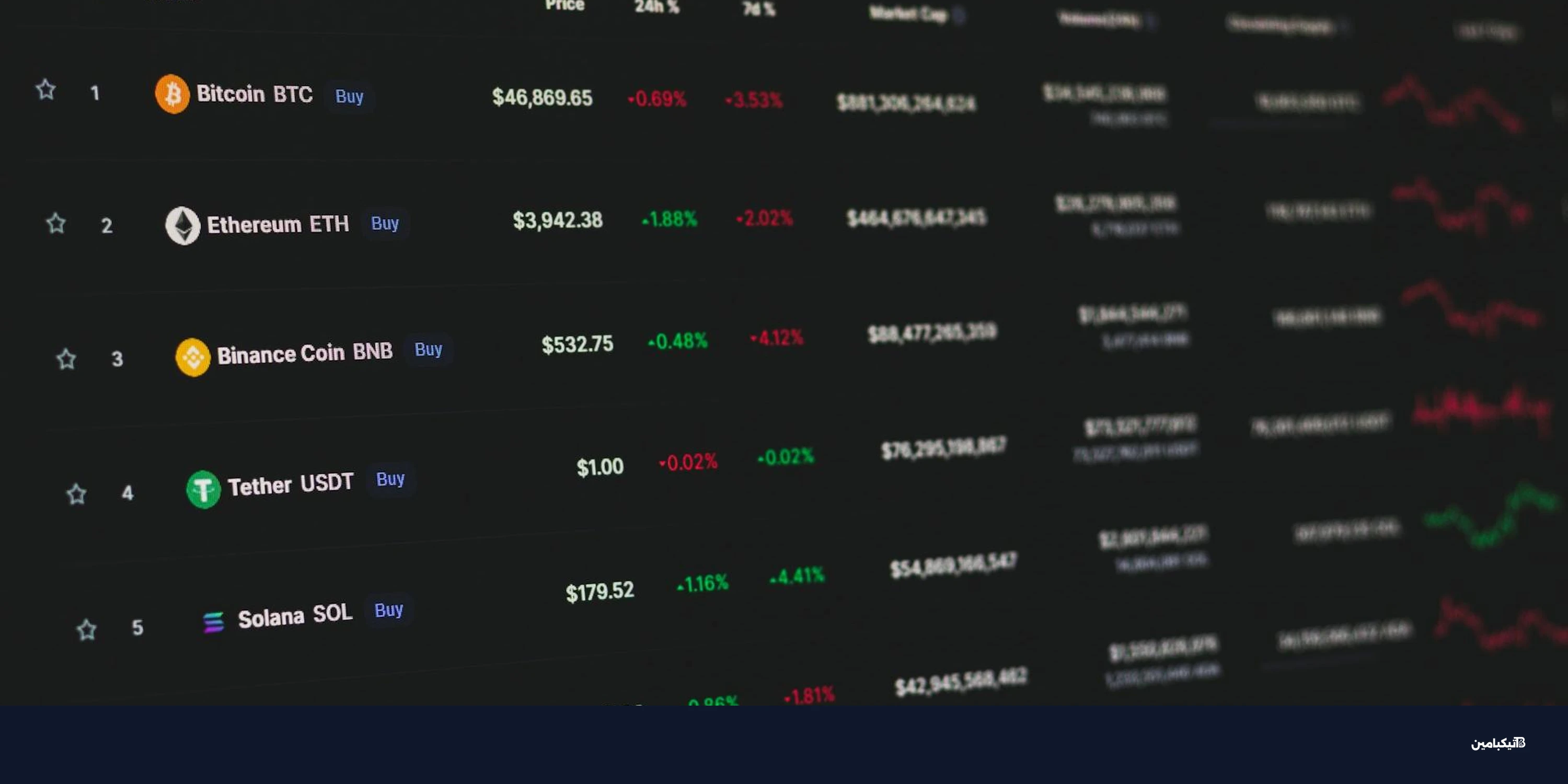 العملات الرقمية تعود للأساسيات بعيداً عن الترتيب