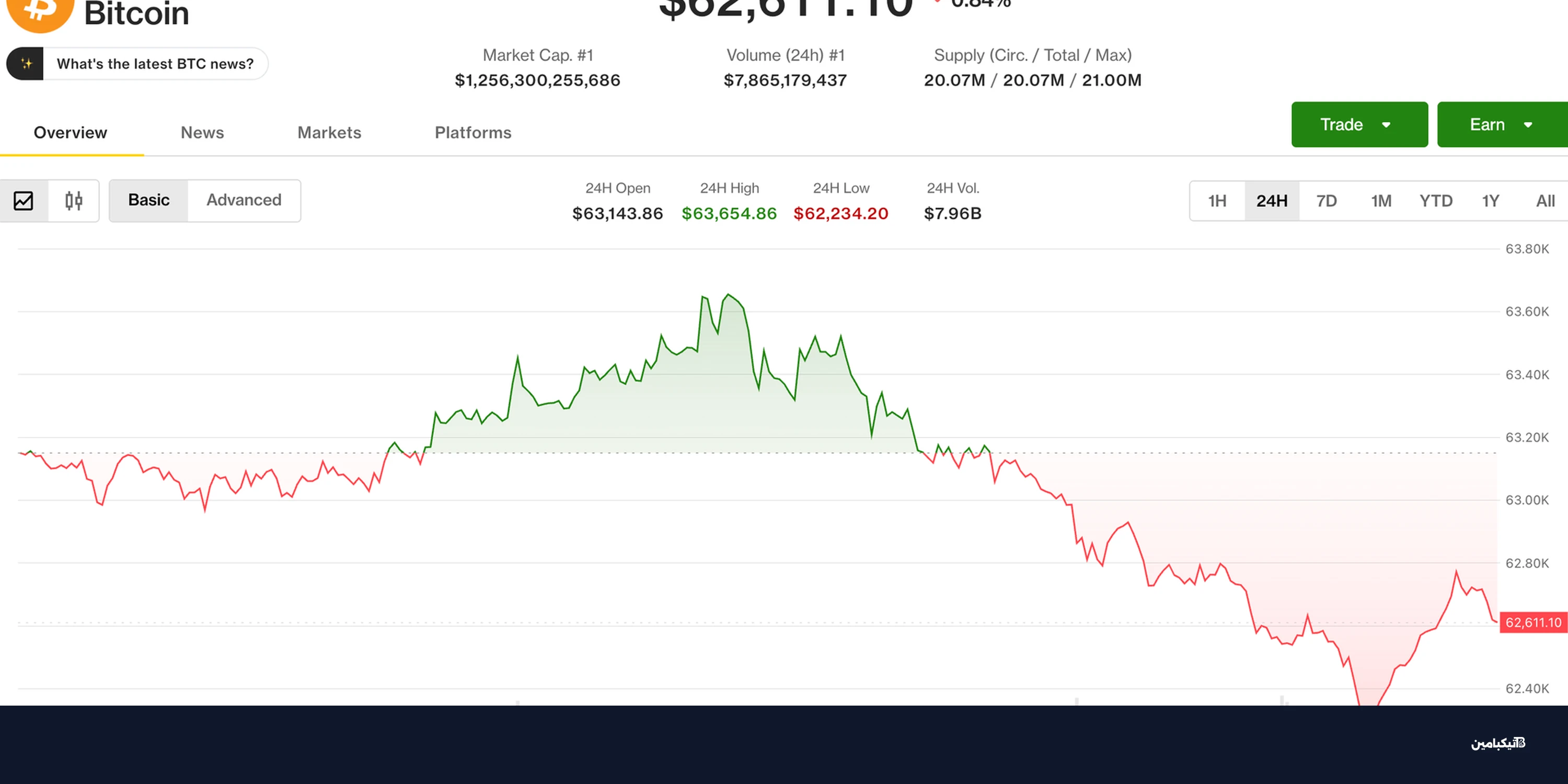 بيتكوين وإيثريوم يتراجعان مع اختراق كولدكارد