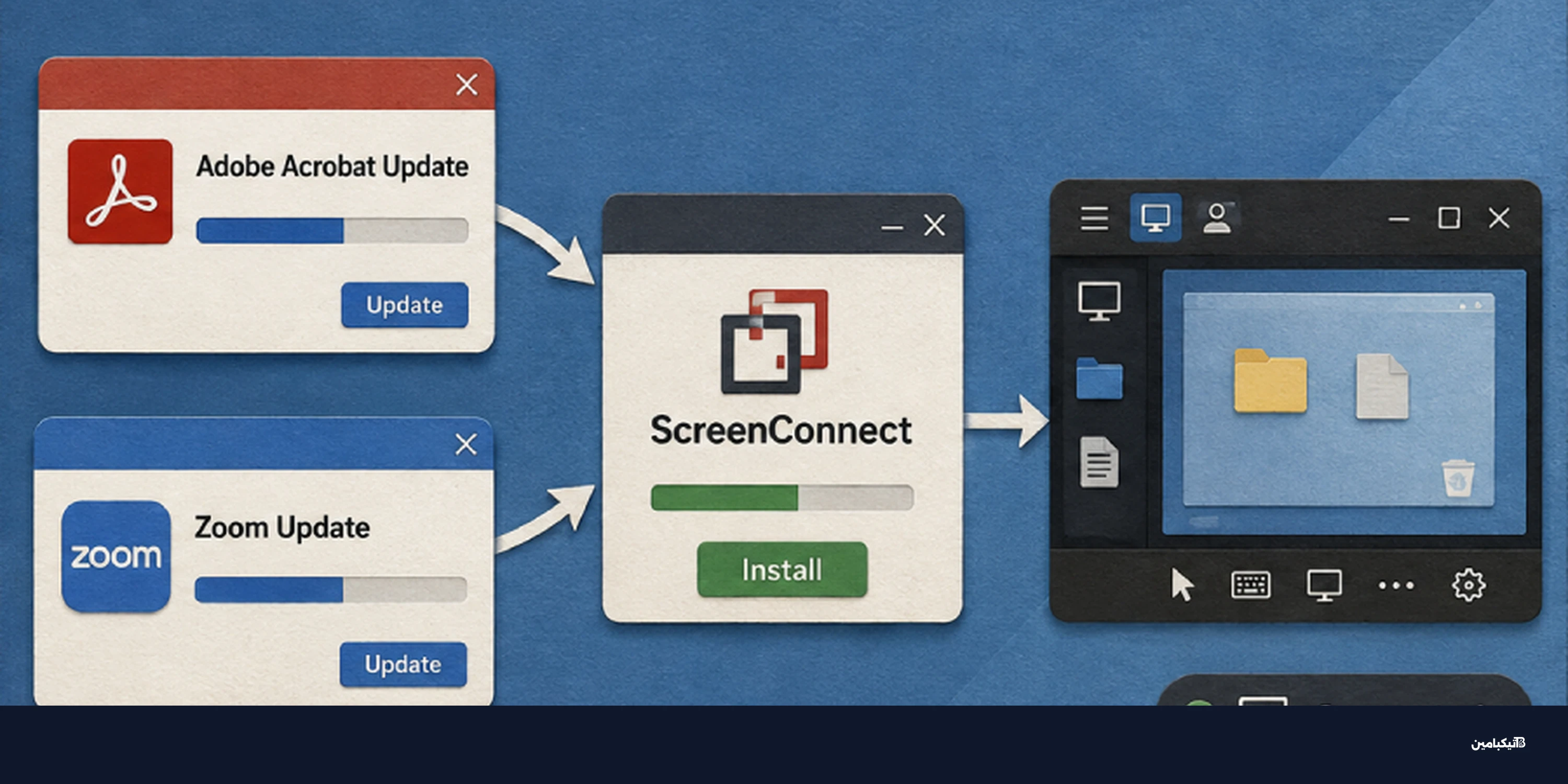 تحديثات أدوبي وزووم المزيفة تنشر ScreenConnect