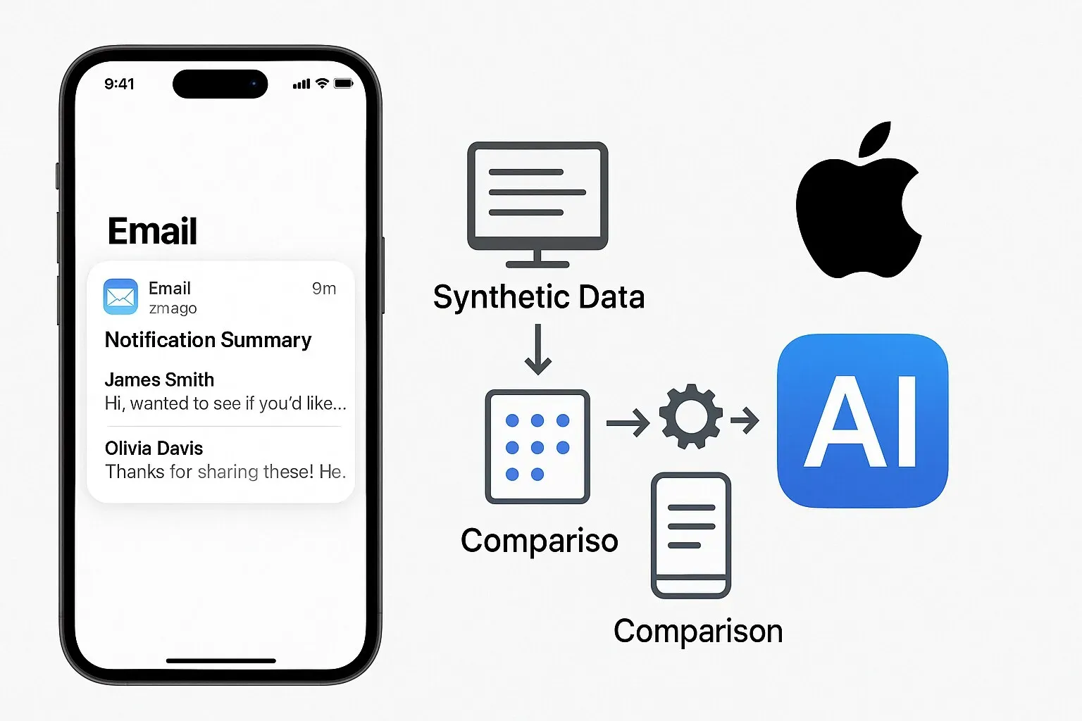 هل يمكن تحسين الذكاء الاصطناعي دون انتهاك خصوصيتك؟ Apple تجيب بخطة ...